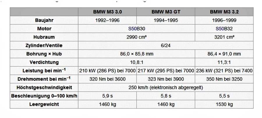 Bmw E90 320i 150 Ps Technische Daten Bmw 320i Technische Daten - dReferenz Blog