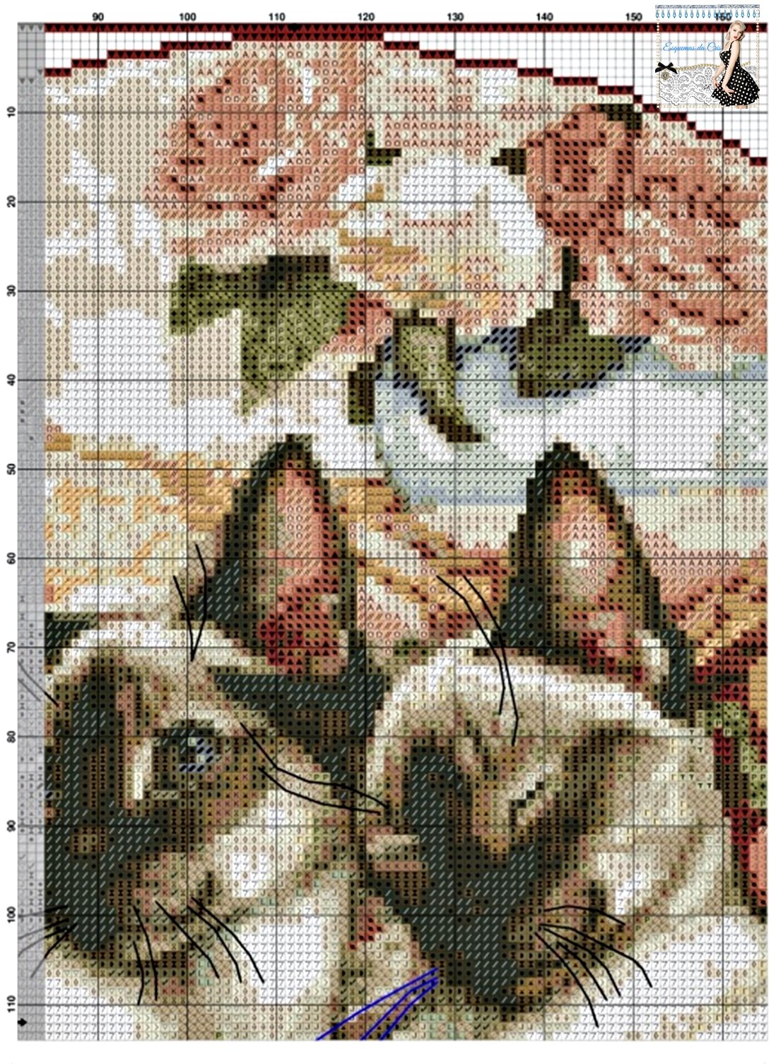 Grafico de Gatos Siameses