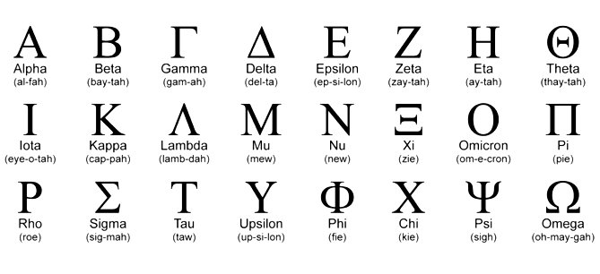 Yunanca İsimler