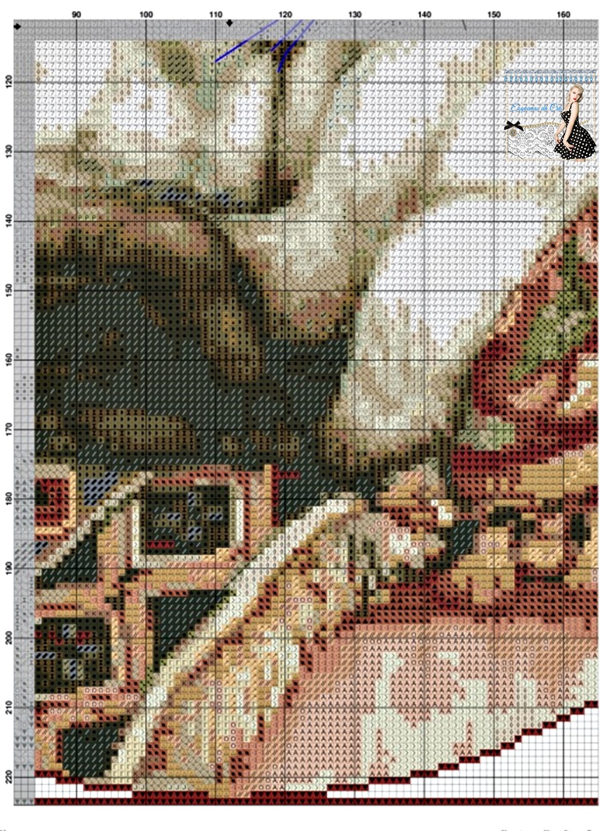 Grafico de Gatos Siameses